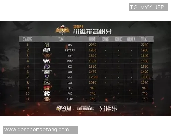 DOTA2灵活性排行榜揭晓TES战队荣登第四名引发热议