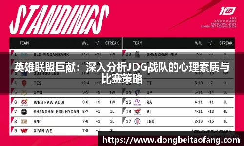 英雄联盟巨献：深入分析JDG战队的心理素质与比赛策略